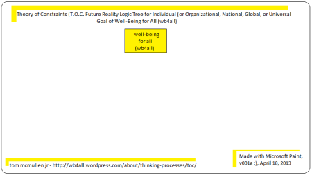 Starting out a T.O.C. future reality logic tree with one yellow sticky for the goal, well-being for all (wb4all)  Click on image to make image larger.